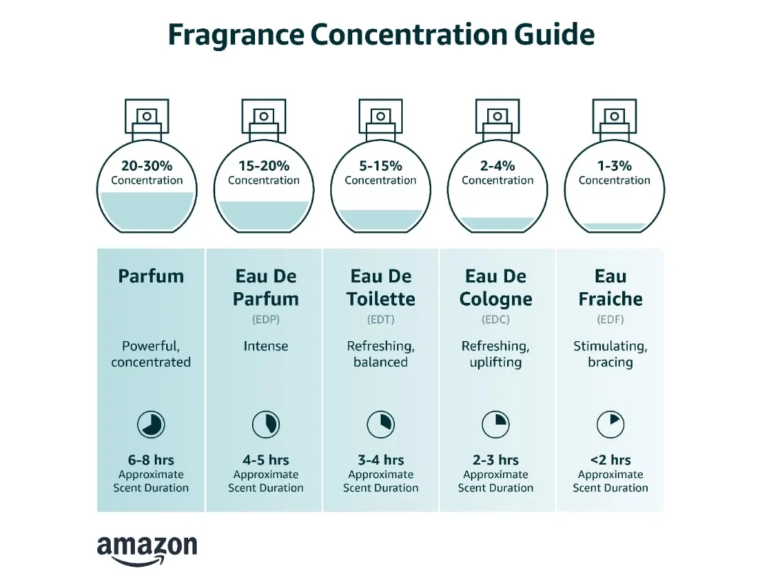 AVON Rare Pearls Eau De Parfum Spray for Women, 1.7 fl oz, Elegant Soft Floral Fragrance with Magnolia, White Pepper and Rosewood, Long Lasting and Timeless Scent
