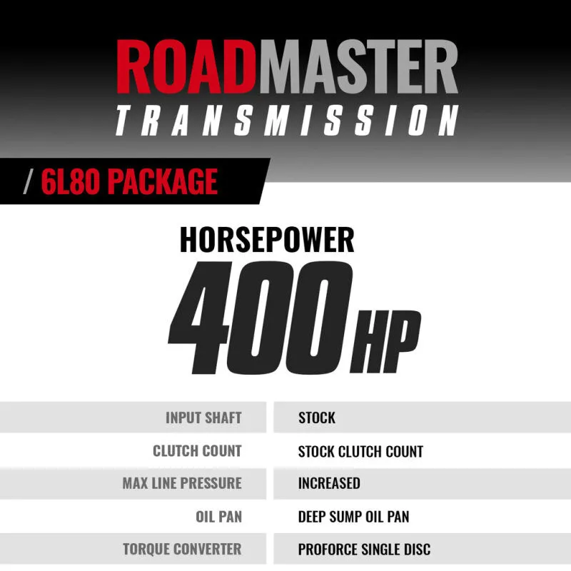 BD Diesel 14-21 Chevy/GMC 1500 Roadmaster 6L80 Transmission & Converter Package- (2WD)