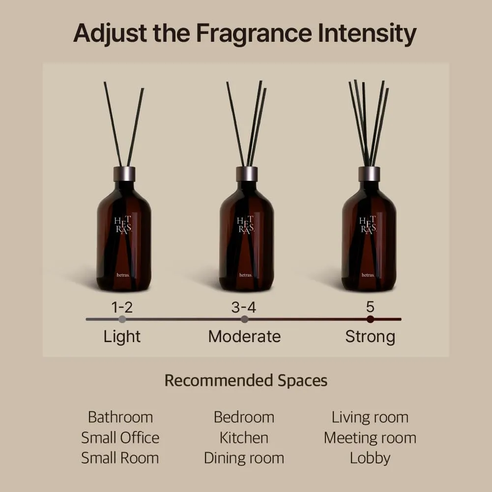 hetras Premium Reed Diffuser Set 16.9 fl.oz. 2 Pack | Black Cherry Scent | Long-Lasting Luxury Fragrance with 10 Reed Sticks for Home & Office | Gifts for Loved One
