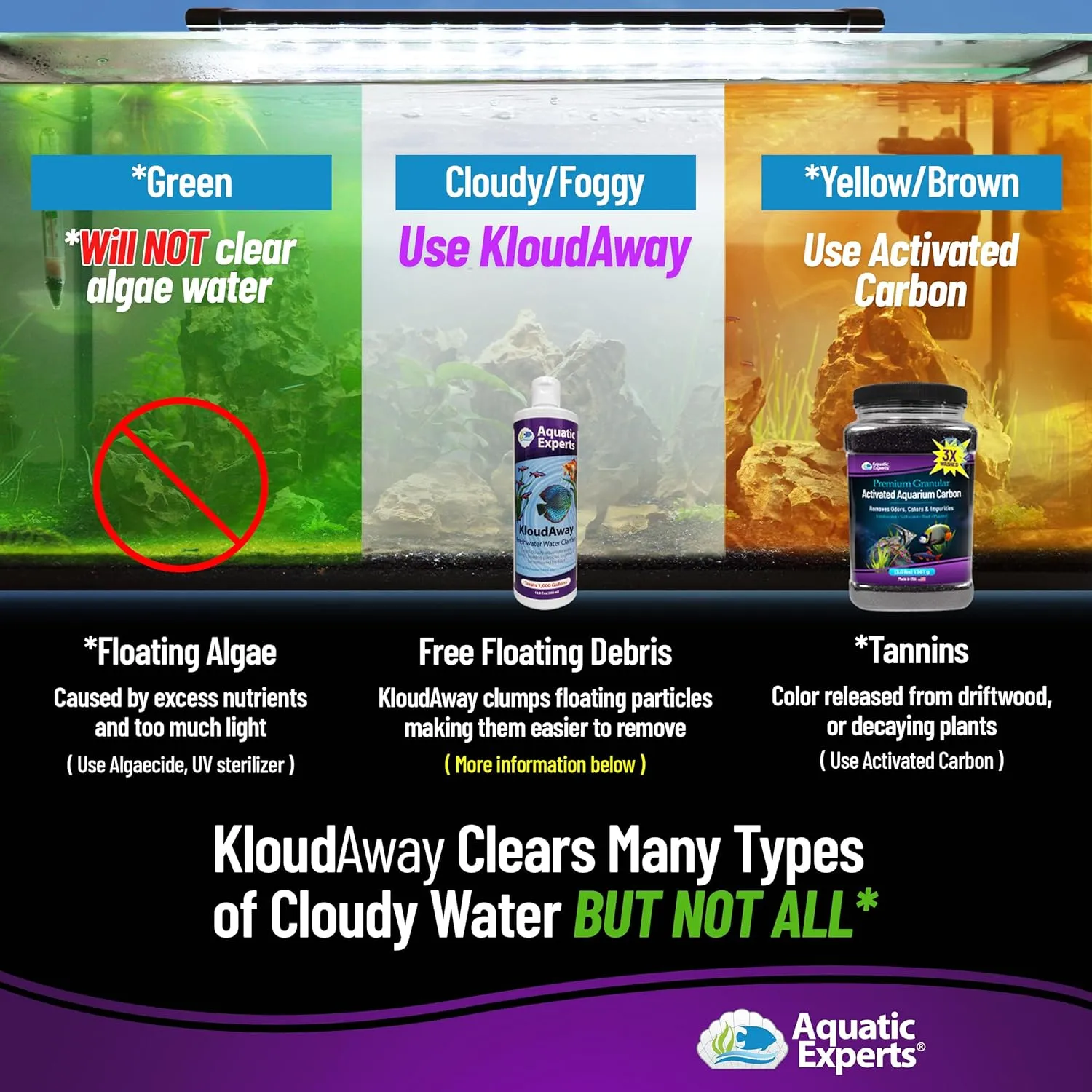 KloudAway Freshwater Aquarium Water Clarifier - Clears Cloudy Water, Water Clarifier for Fish Tank, Made in USA, Aquatic Experts (250 ml)