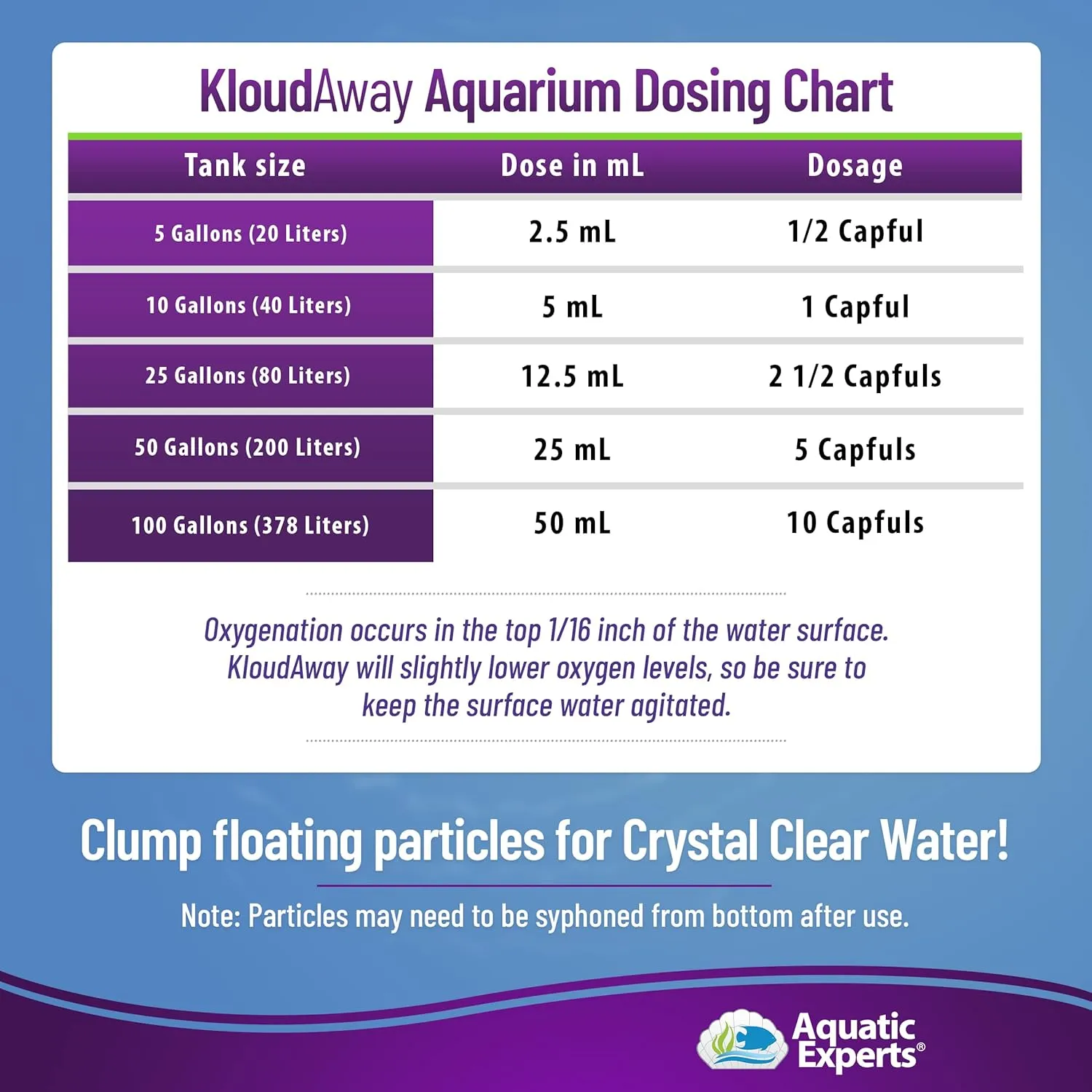 KloudAway Freshwater Aquarium Water Clarifier - Clears Cloudy Water, Water Clarifier for Fish Tank, Made in USA, Aquatic Experts (250 ml)