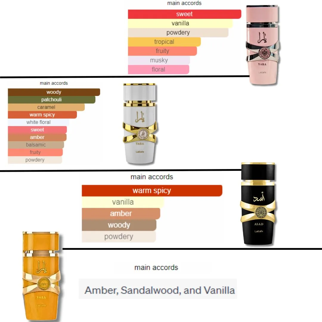 Lattafa for Unisex 4 Piece Eau de Parfum Gift Set (Yara for Women   Yara Moi for Women   Yara Tous for Women   Asad for Men) 3.4 Ounce/100 ml each