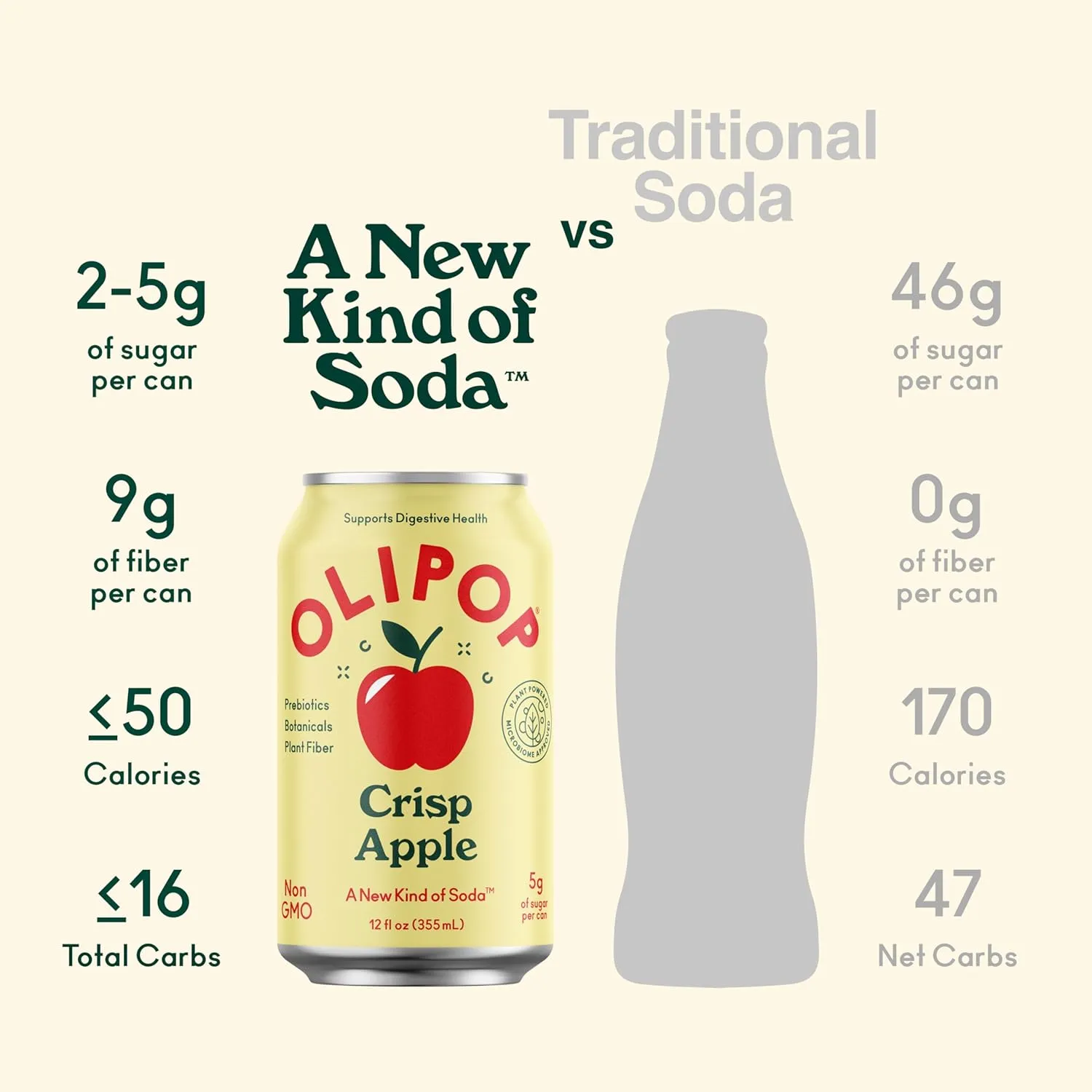 OLIPOP Prebiotic Soda Pop, Crisp Apple, A New Kind of Soda Packed with Prebiotics, Fiber, and Botanicals, Gluten Free, Vegan, GMO Free, 12oz (12-Cans)
