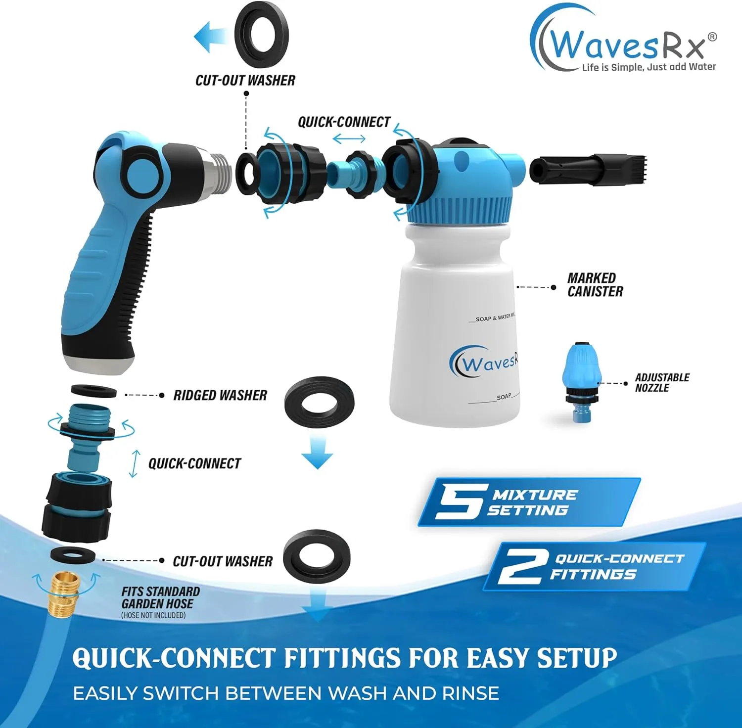 PWC & Boat Foam Cannon Sprayer & Engine Flush Mixer to Wash Salt Away | Dual-Use Marine Soap Foamer to Quickly Wash and Rinse | Cleaning Kit for Boating with Garden Hose Quick-Connect
