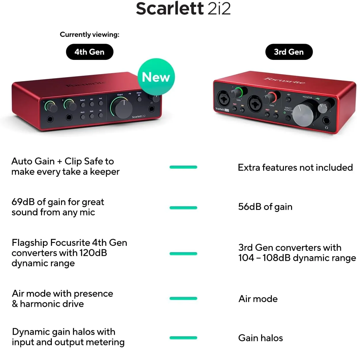 RØDE NT1 Signature Series Condenser Microphone with SM6 Shockmount and Pop Filter - Black & Focusrite Scarlett 2i2 4th Gen USB Audio Interface